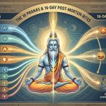 The Architecture of Vital Energy: The Ten Pranas and the Dynamics of Post-Mortem Dissolution The 10 Pranas in Indian Philosophy & Post-Mortem Dissolution Explained